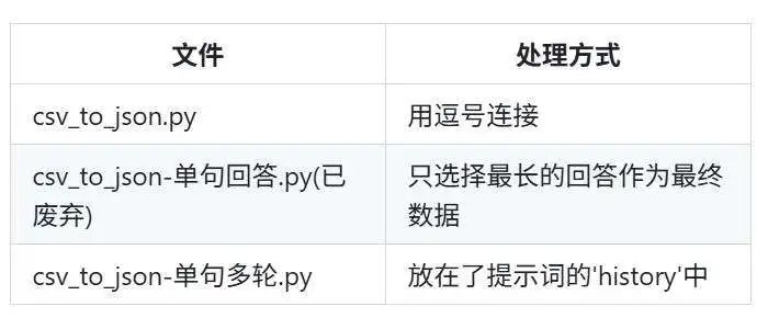 数据处理方式