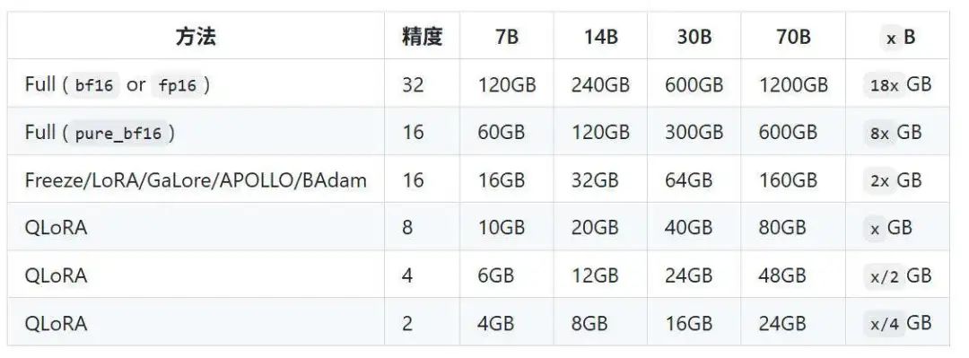 显存需求估算